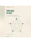 A. Nurlanova - Звезда Усин. Как построить карту пяти движений по дате рождения и проверить её наблюдением