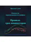 Ярослав Суков - Опасности перегруженности графика: правило трех индикаторов