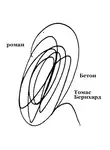 Томас Бернхард - Бетон