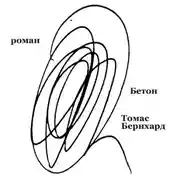 Постер книги Бетон