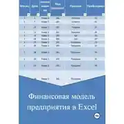 Постер книги Финансовая модель предприятия в Excel