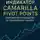 Ярослав Суков - Индикатор Camarilla Pivot Points