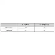 Постер книги Миллиард порочных мыслей. Что Интернет рассказывает нам о сексуальных отношениях