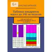 Постер книги Таблица квадратов чисел до 100 за неделю. Как выучить квадраты чисел без зубрежки за неделю