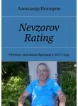 Александр Невзоров - Nevzorov Rating. Рейтинг основных брендов в 2017 году