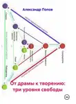Александр Попов - От драмы к творению: три уровня свободы