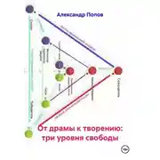 Постер книги От драмы к творению: три уровня свободы